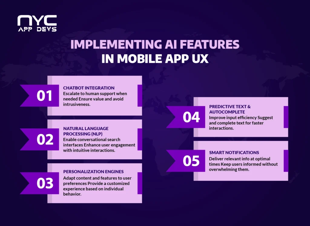 Implementing AI features in mobile app UX infographic by NYC App Devs showing chatbot integration, NLP, personalization, predictive text, and smart notifications for New York startups.