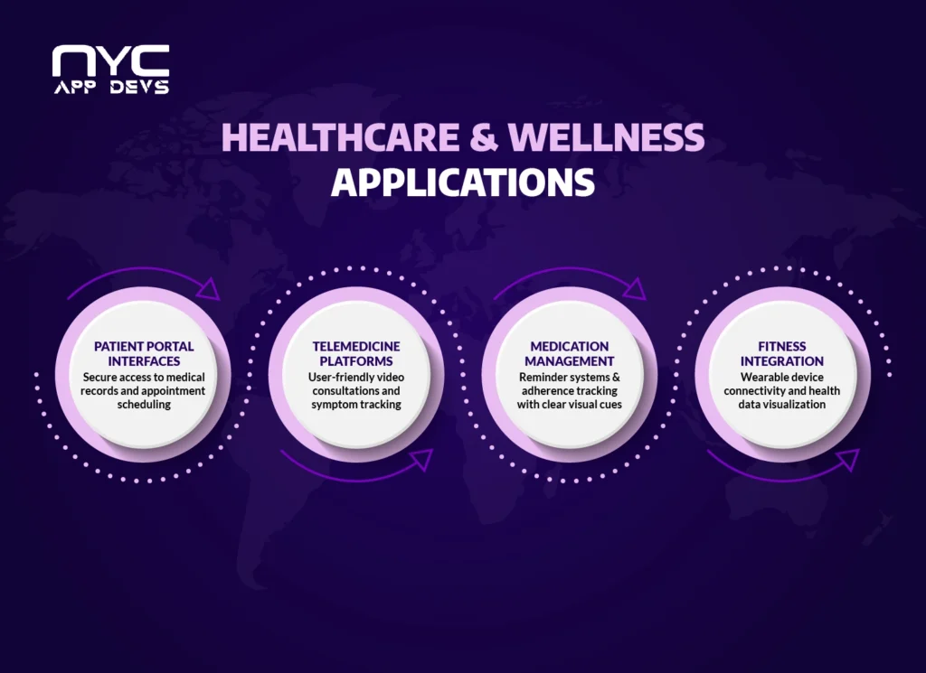 Healthcare and wellness mobile app UI/UX design infographic by NYC App Devs showing patient portal interfaces, telemedicine platforms, medication management, and fitness integration for New York businesses in 2025.